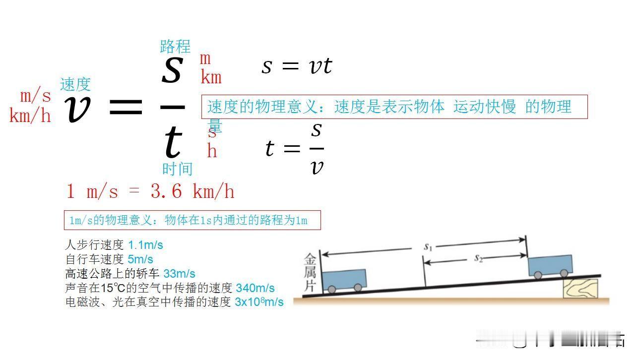 初中物理公式速记宝典！90%尖子生靠这3张表锁定高分！