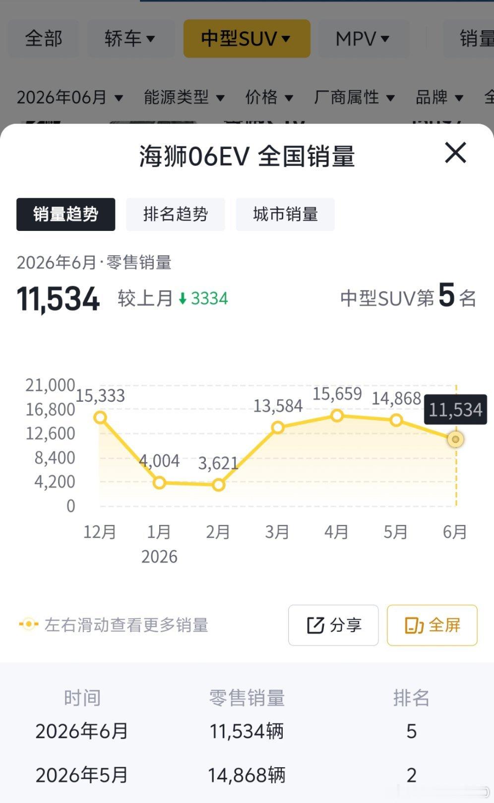 新能源之道比亚迪王朝网纯电新主力军宋UltraEV，大概相当于海狮06EV在