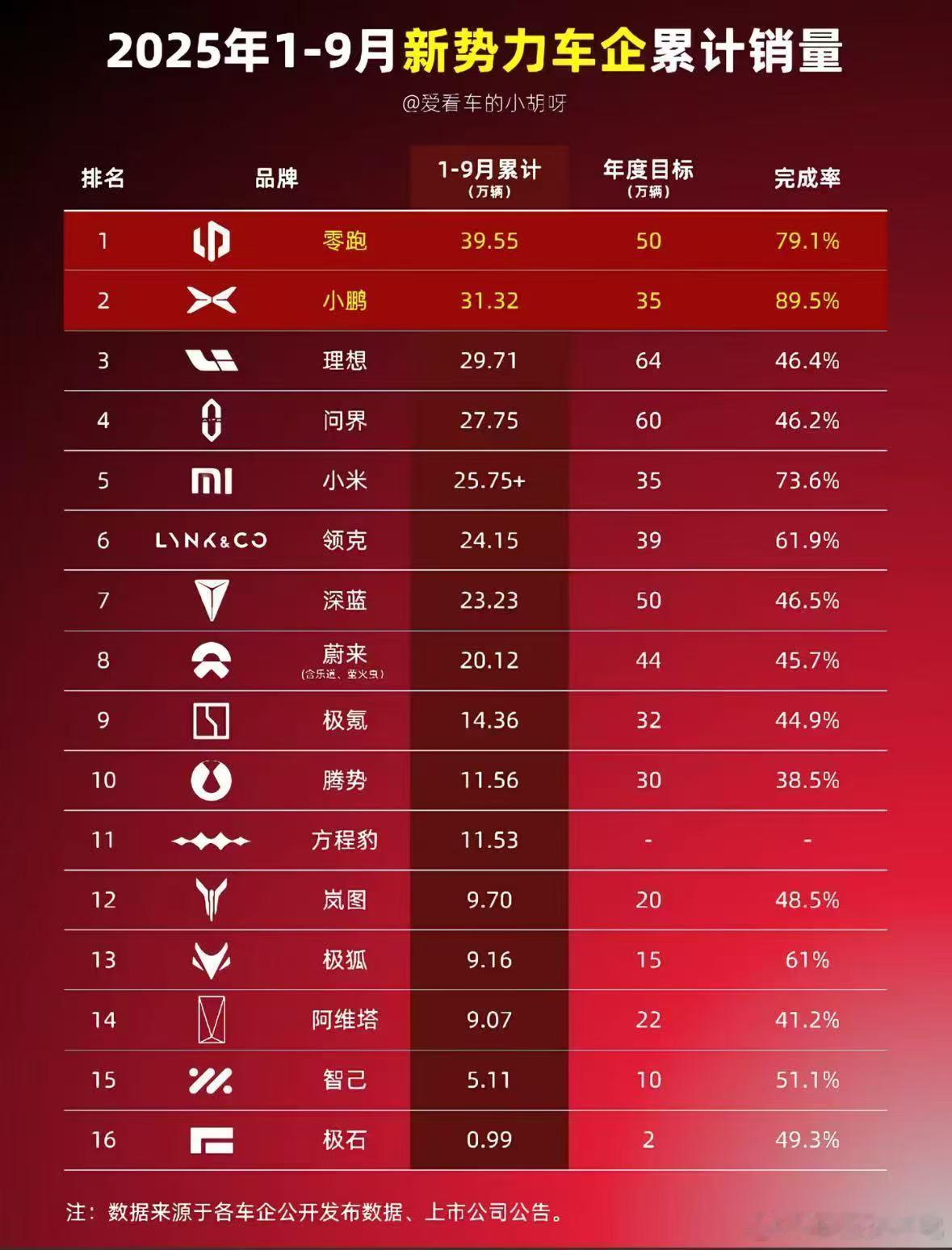 大家都给哪个品牌做出贡献了？​​​