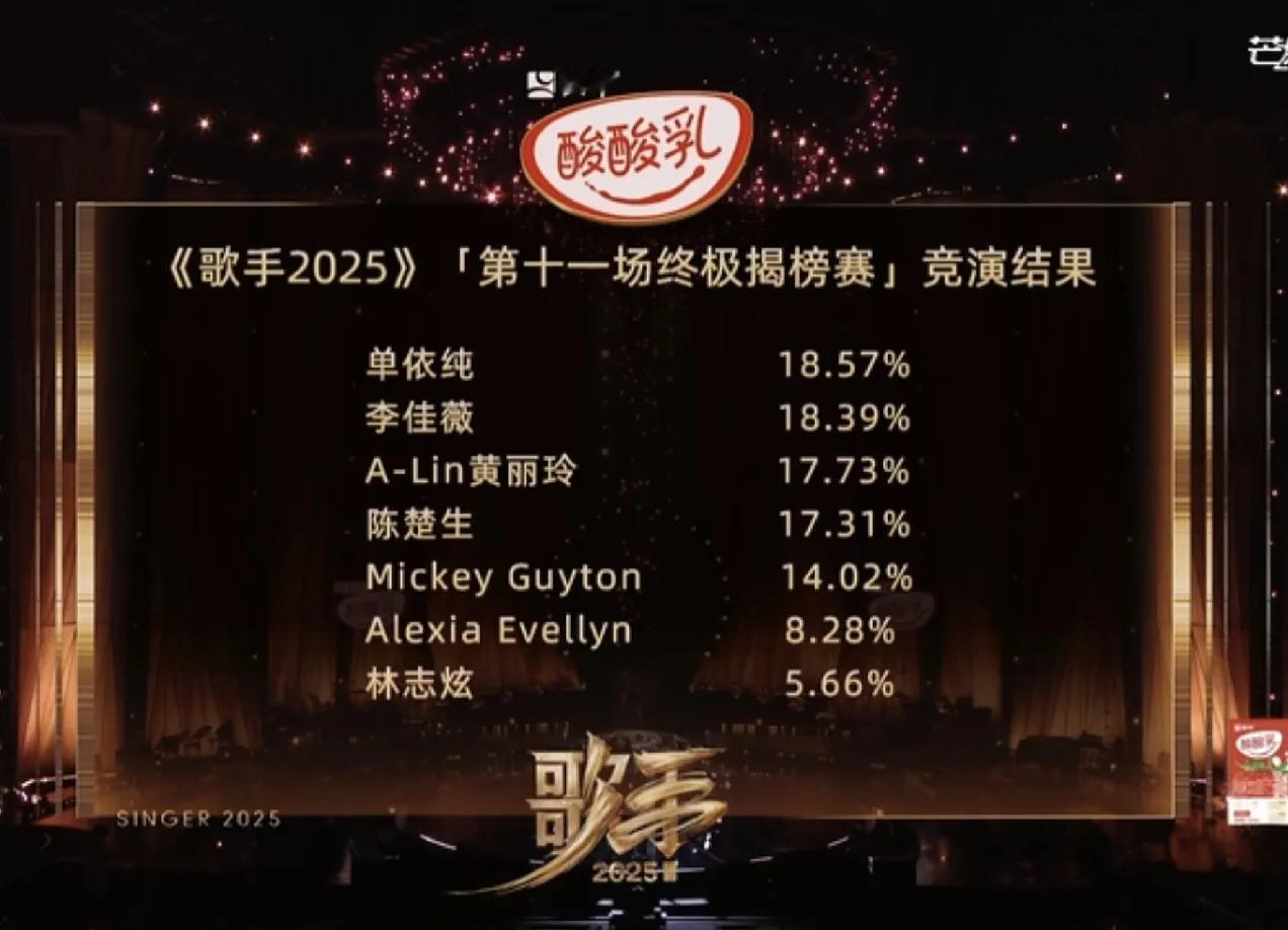 海泉揭榜林志炫失败，是我怎么也没想明白的事！歌手第一期的时候，林志炫输给了海泉