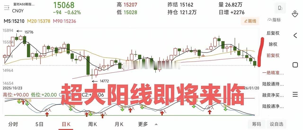 暴跌，暴跌，美股暴跌，欧洲暴跌！美元暴跌！英伟达暴跌，欧美关税互相伤害，导致股市