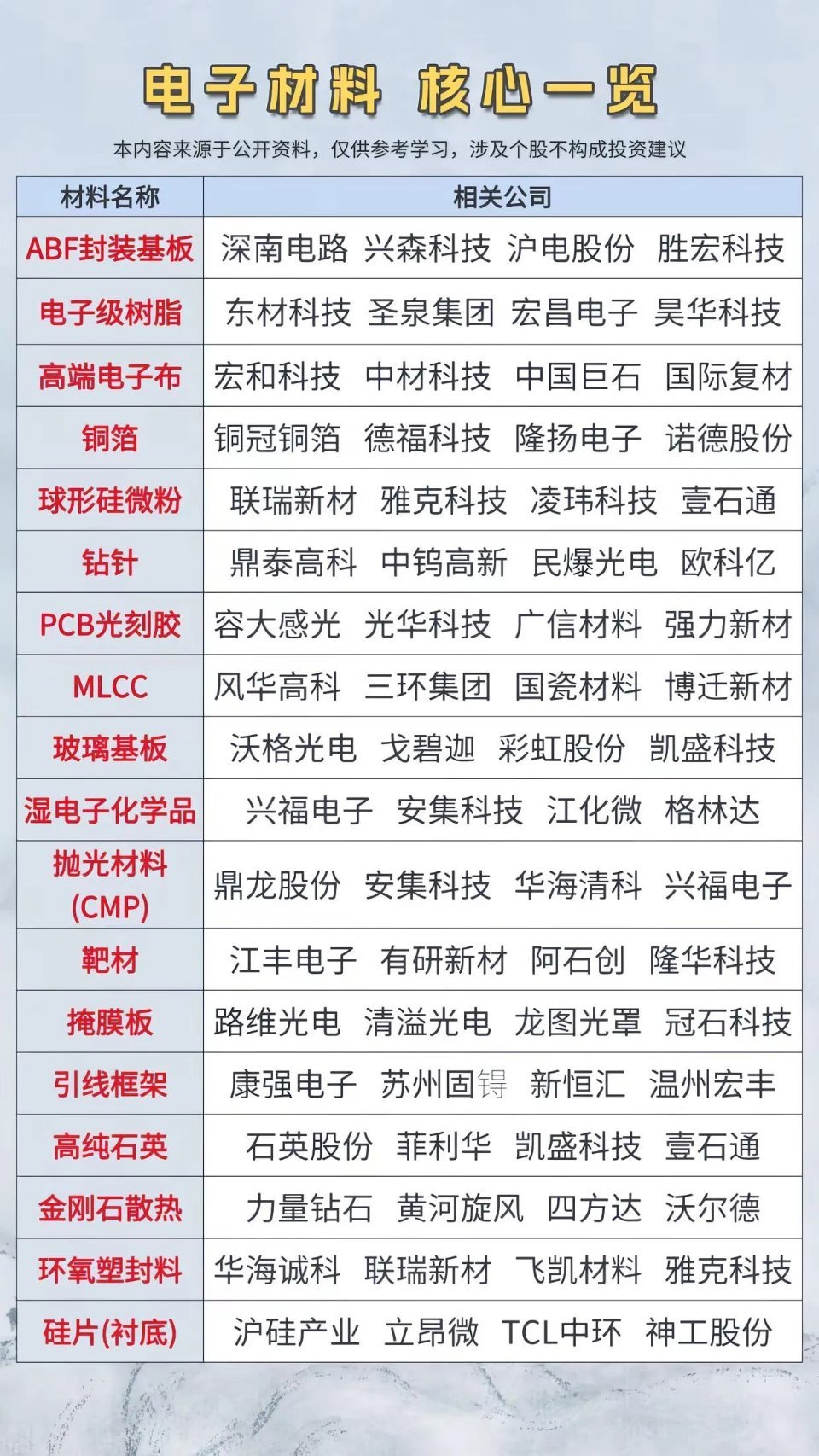 要结合技术面选。