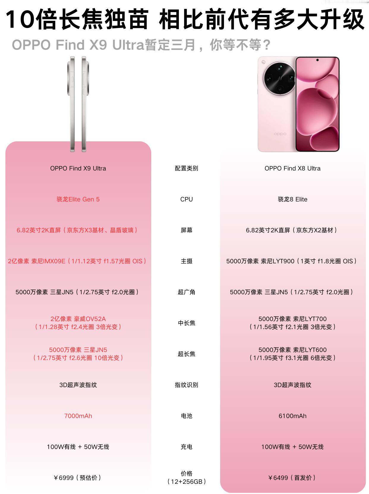 26年10倍光学长焦独苗？X9U影像提升多大？简单汇总了下OPPOFind