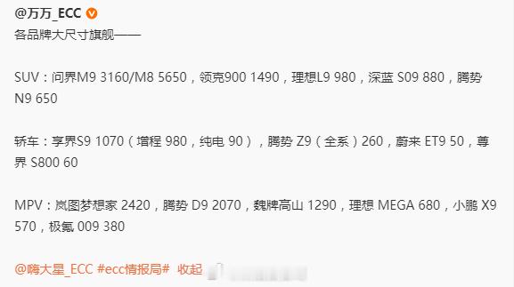 上周（6月23日-6月29日）问界M8+问界M9已经8810台上险了，要知道这可