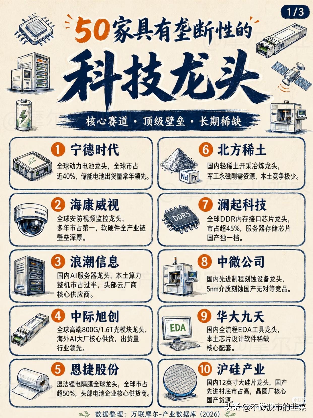 手握技术壁垒，垄断型科技龙头，也要分清壁垒与估值市场来回震荡切换，不少投资