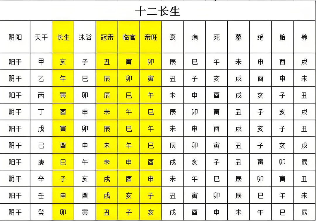 怎么看女命中的子女是否聪明？首先我们要知道自己日主的食伤是什么，比如土日主，食伤