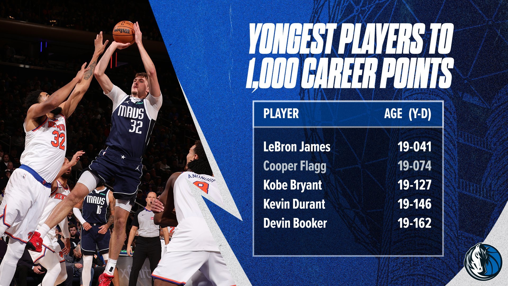 弗拉格也复出了，顺利拿到自己职业生涯的第1000分，在自己19岁的年龄。只不过因