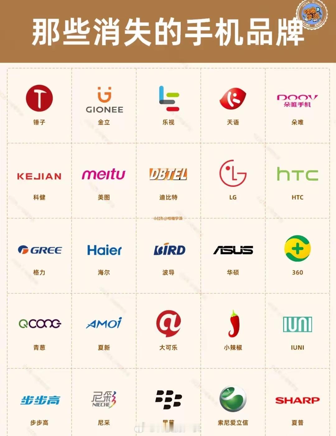 这些倒闭的手机品牌，大家想复活哪一个？​​​