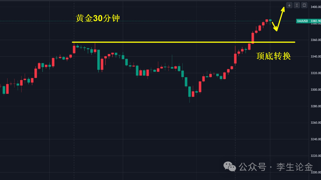 黄金,下一站3400美元!
