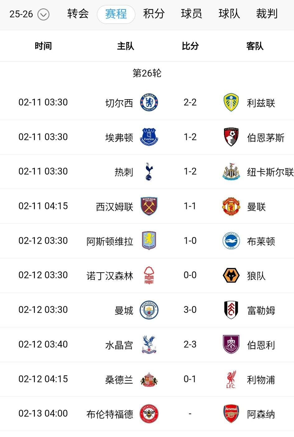 英超第26轮疯狂一夜！曼城先赛距离榜首仅3分，水晶宫阴沟里翻船遭保级队绝杀，利物