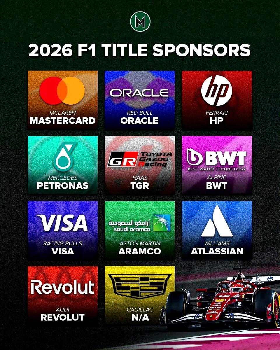 2026赛季的11支F1车队中，10支都拥有冠名赞助商，只有凯迪拉克还未找到。