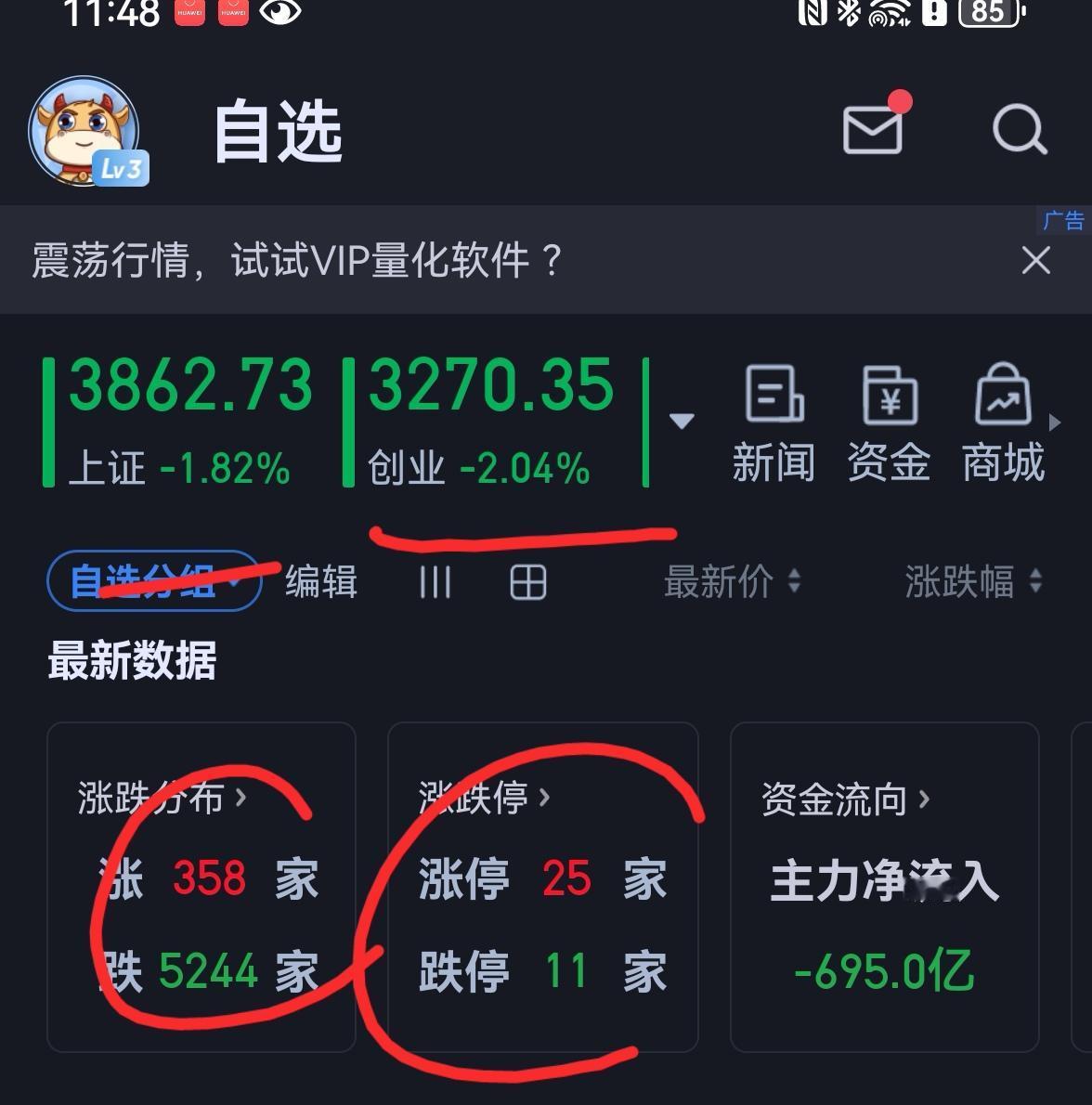 老手说股：（3）家人们，大盘终于变盘了，如我之前所讲向下。要知道我等这根大阴棒