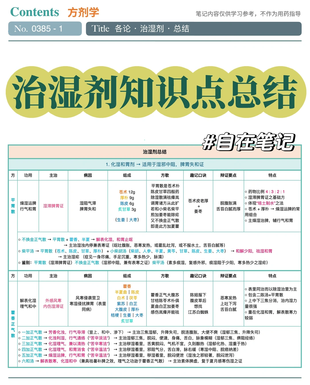 学习笔记385篇｜方剂｜治湿剂总结