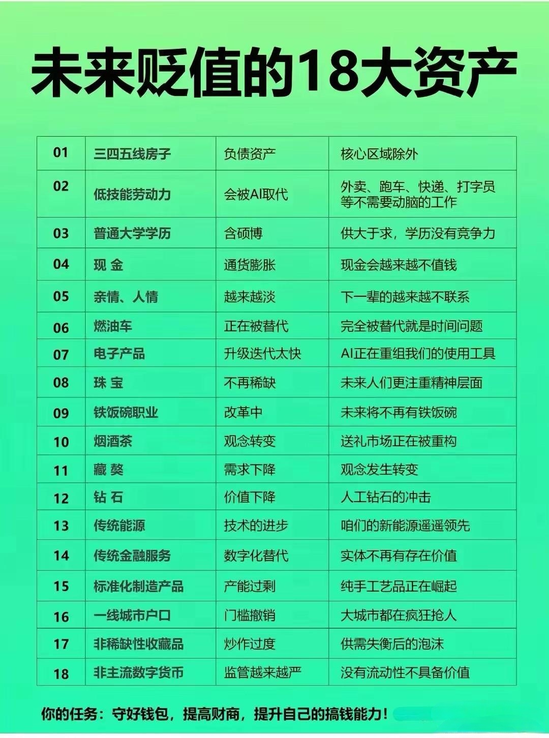 排成一个表，理由也充分！但为什么没有黄金的呢？！​​​