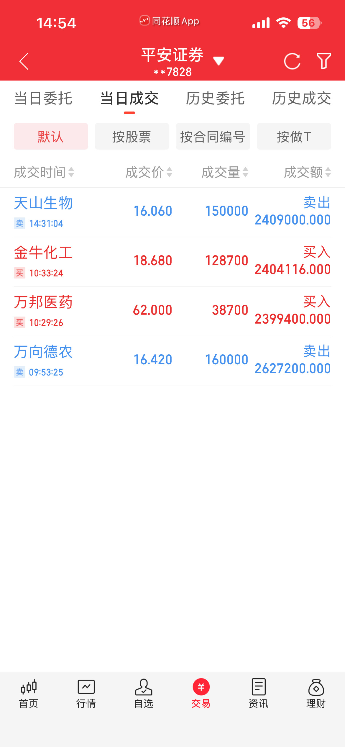 别人恐惧的时候，我贪婪；别人贪婪的时候，我恐惧。宁德时代股价大跌​​​