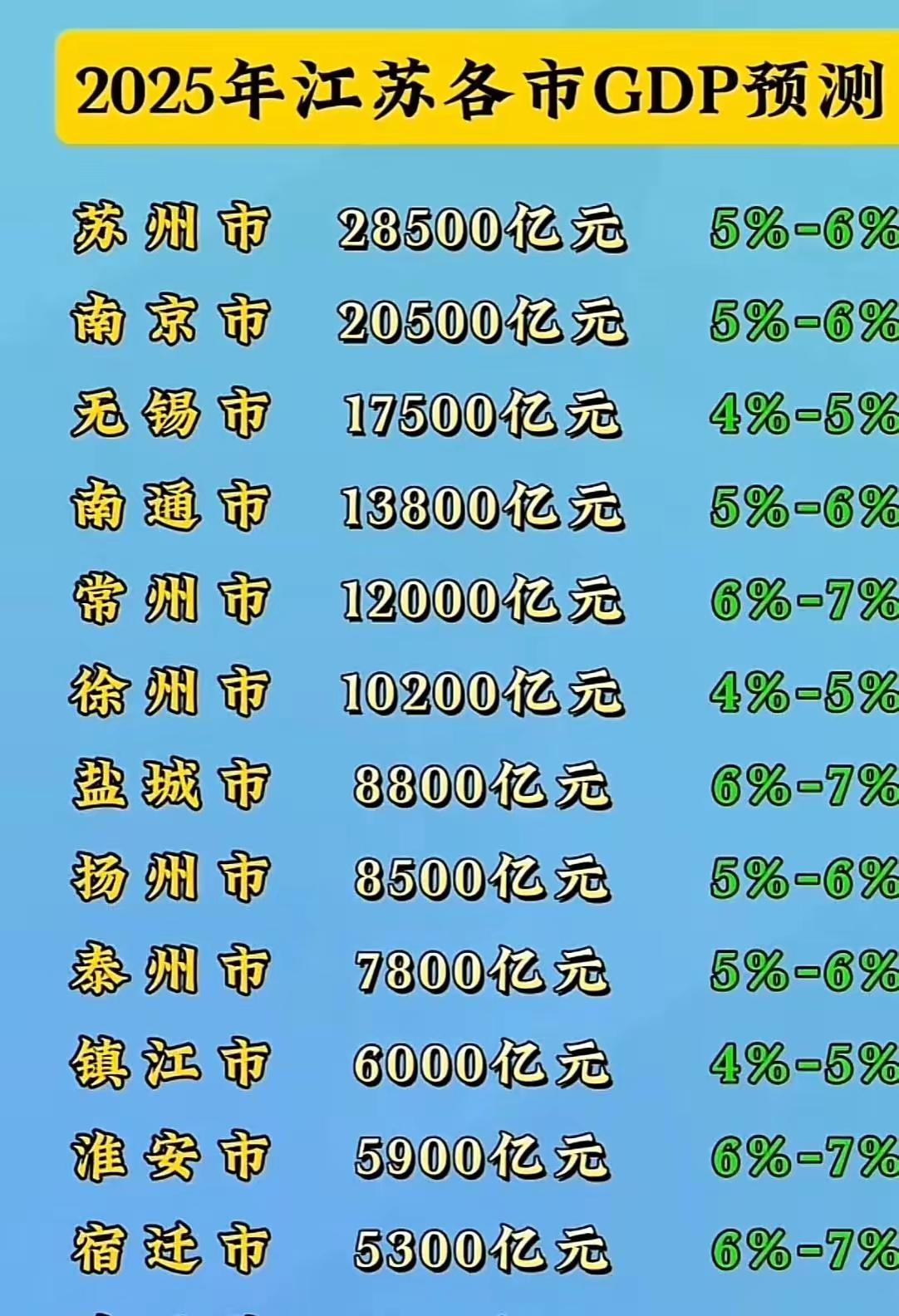 财经城市今日元旦，说点开心事。老徐迈入万亿俱乐部已是十拿九稳。别的省份若想诞