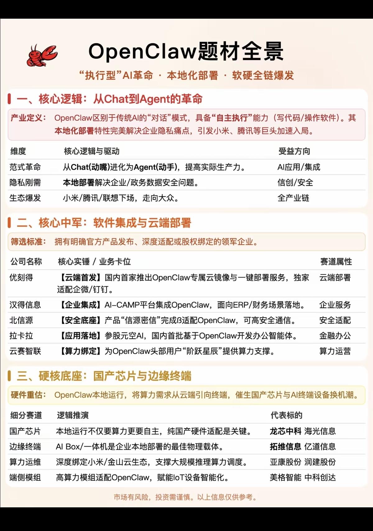市场焦点：OpenClaw🦞——全景解读！执行型AI革命，本地部署，全链爆发