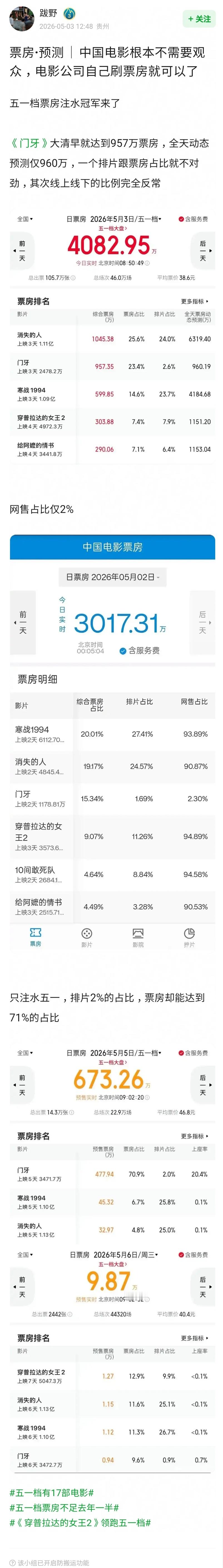 有人说五一档门牙这个电影票房异常