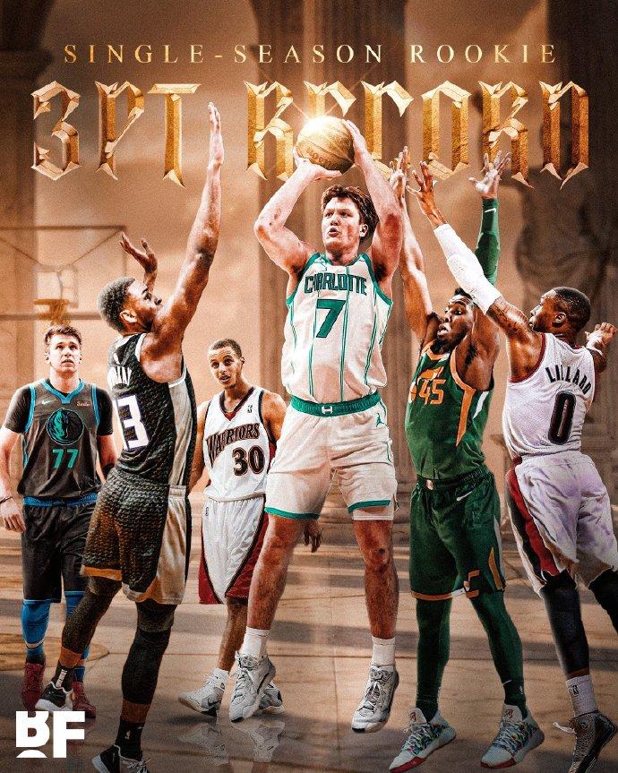 克努佩尔：新的新秀赛季三分王！基根穆雷：80场，206个三分克尼佩尔：59