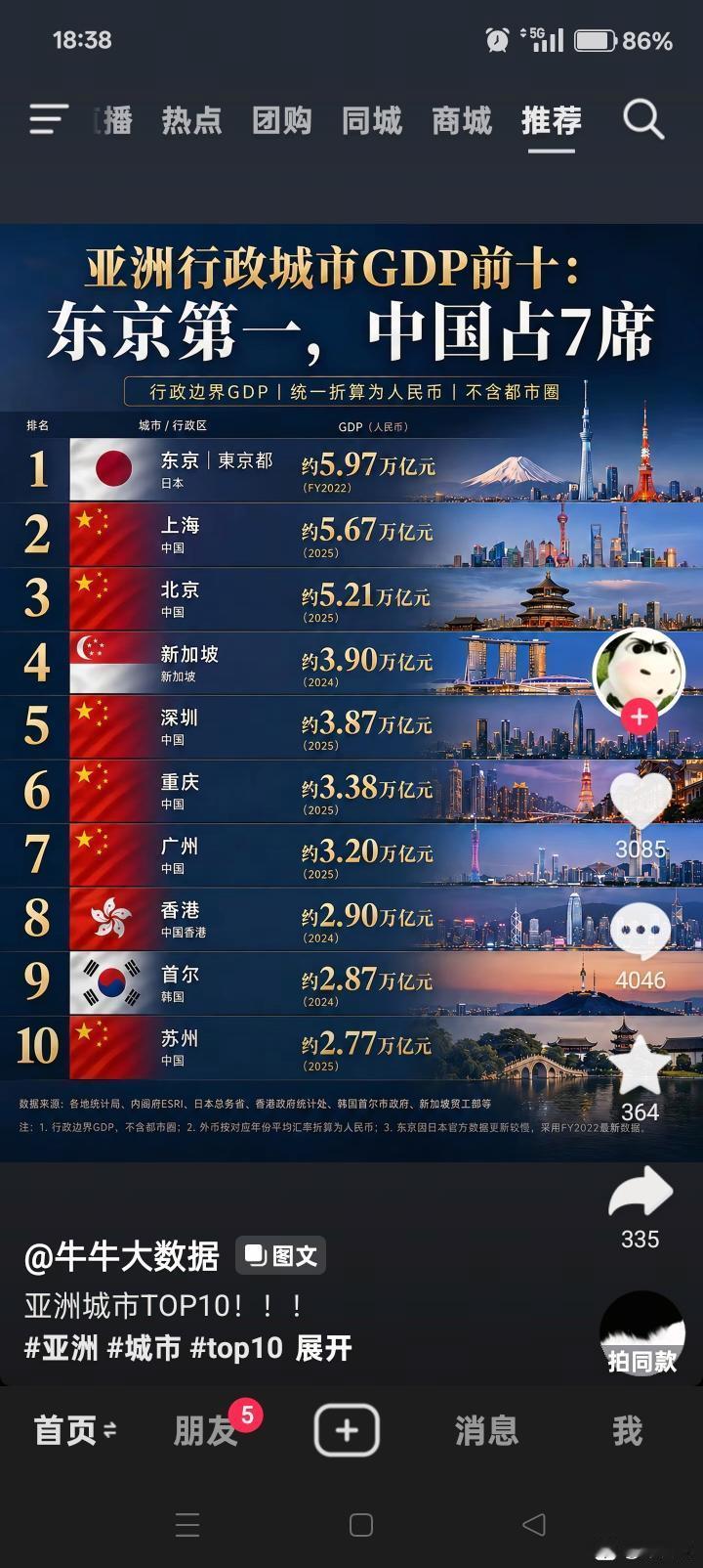 小小东京GDP竟然比大上海还高，不可能吧？
