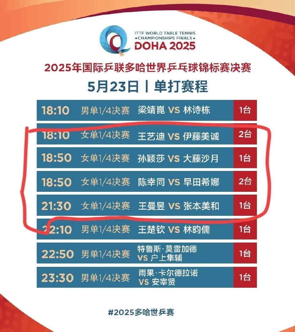 多哈世乒赛四分之一赛，国乒女队四朵金花开启抗日大战。6点10分，王艺迪对阵伊藤