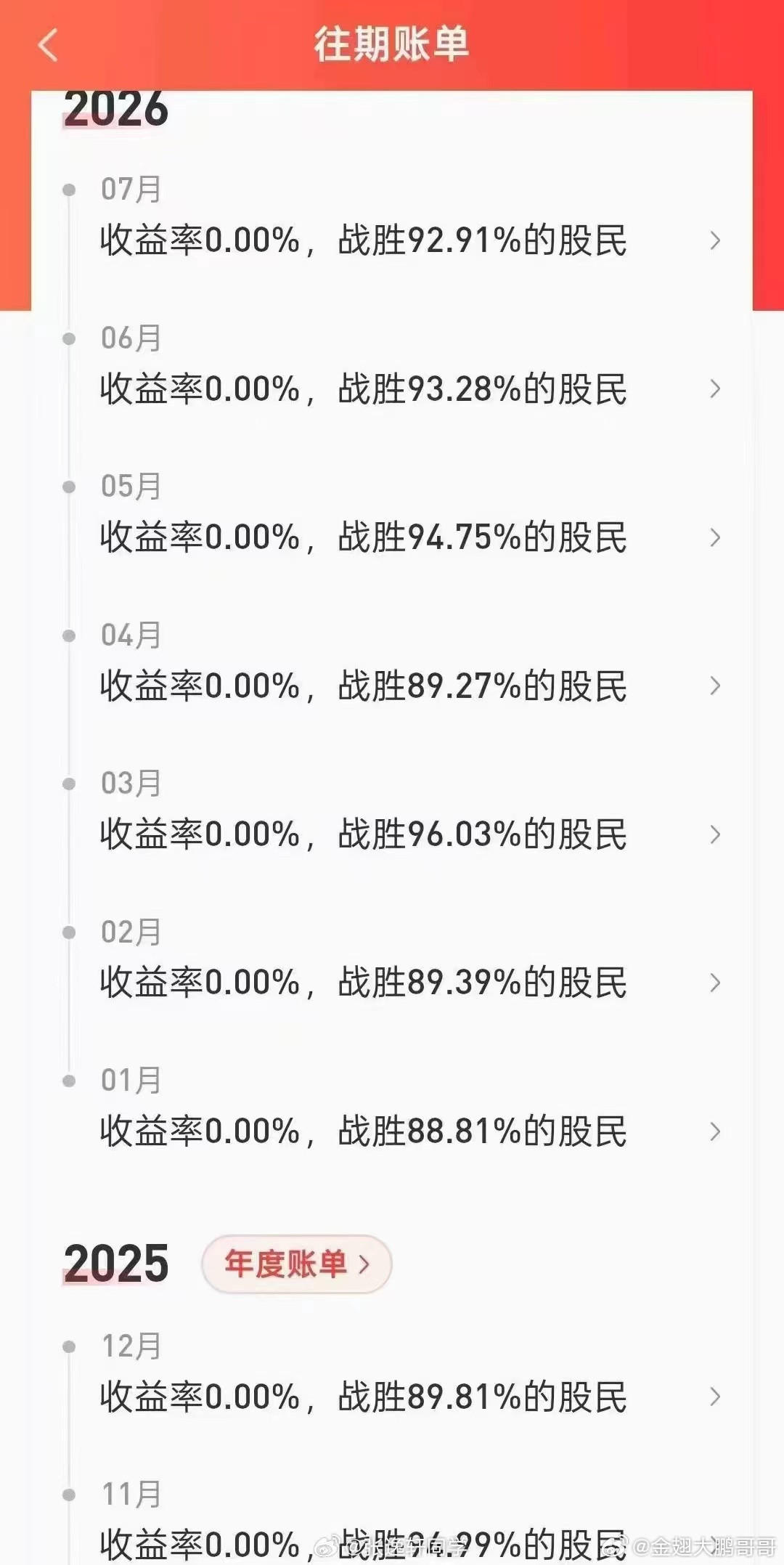 神奇的大A……不一定真实，但是也差不了多少。​​​