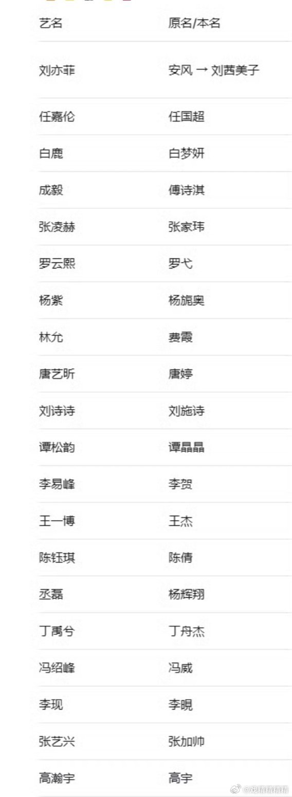 演员原名我的天，明星原居然是这样的，那身份证上也这样的名字啦？