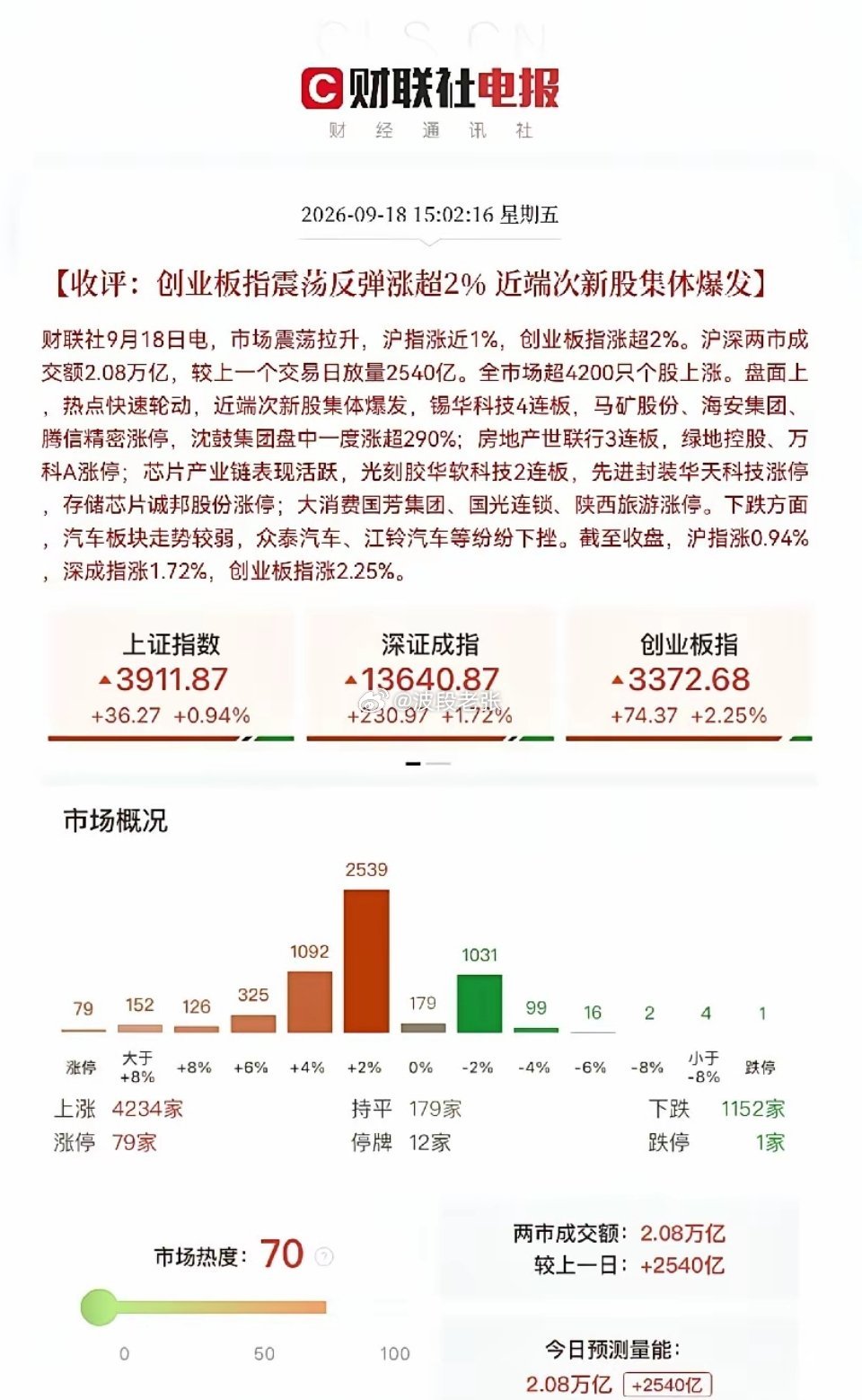 下周一坚定看多…9月18日，这么重要的日子，大A没有掉链子，太提气了！就冲这一点