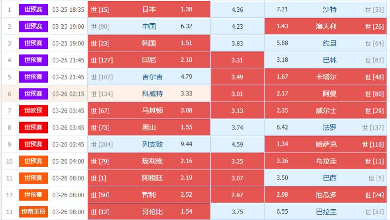 025046期世预赛亚洲、欧洲、南美区足彩14场旋转任九个人心水选场图文处理