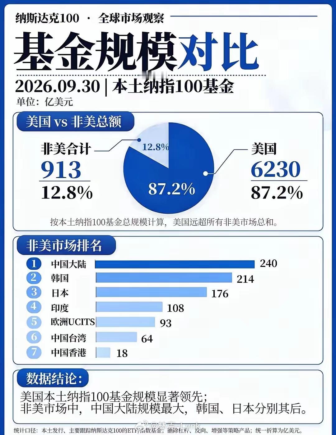 谁在做空？散户可能吗？外资早就跑了？游资人家巴不得涨呢，现在除了汪汪队可以做空谁