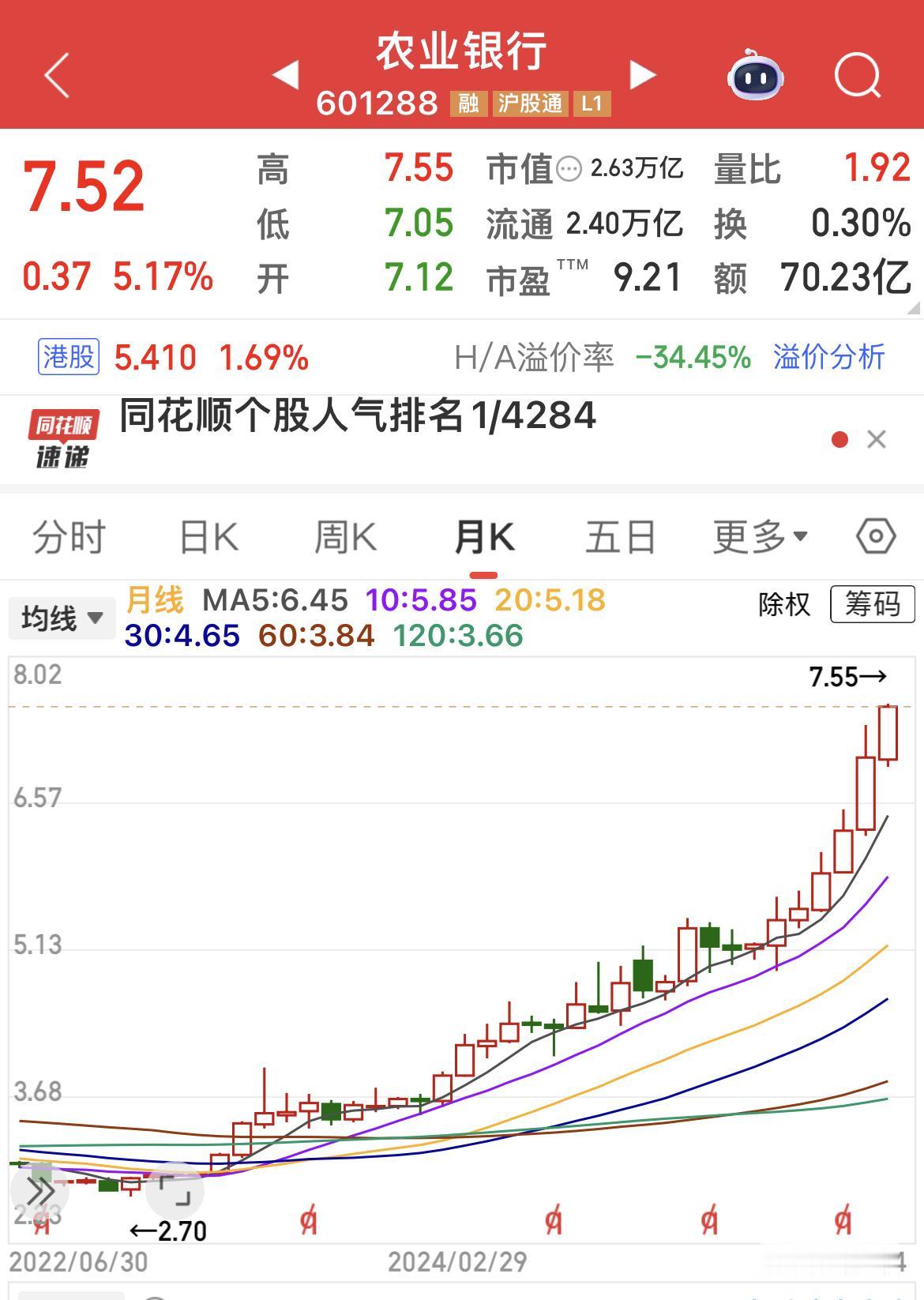 农业银行市值登顶A股，银行板块或有启动迹象！………………………………….9月
