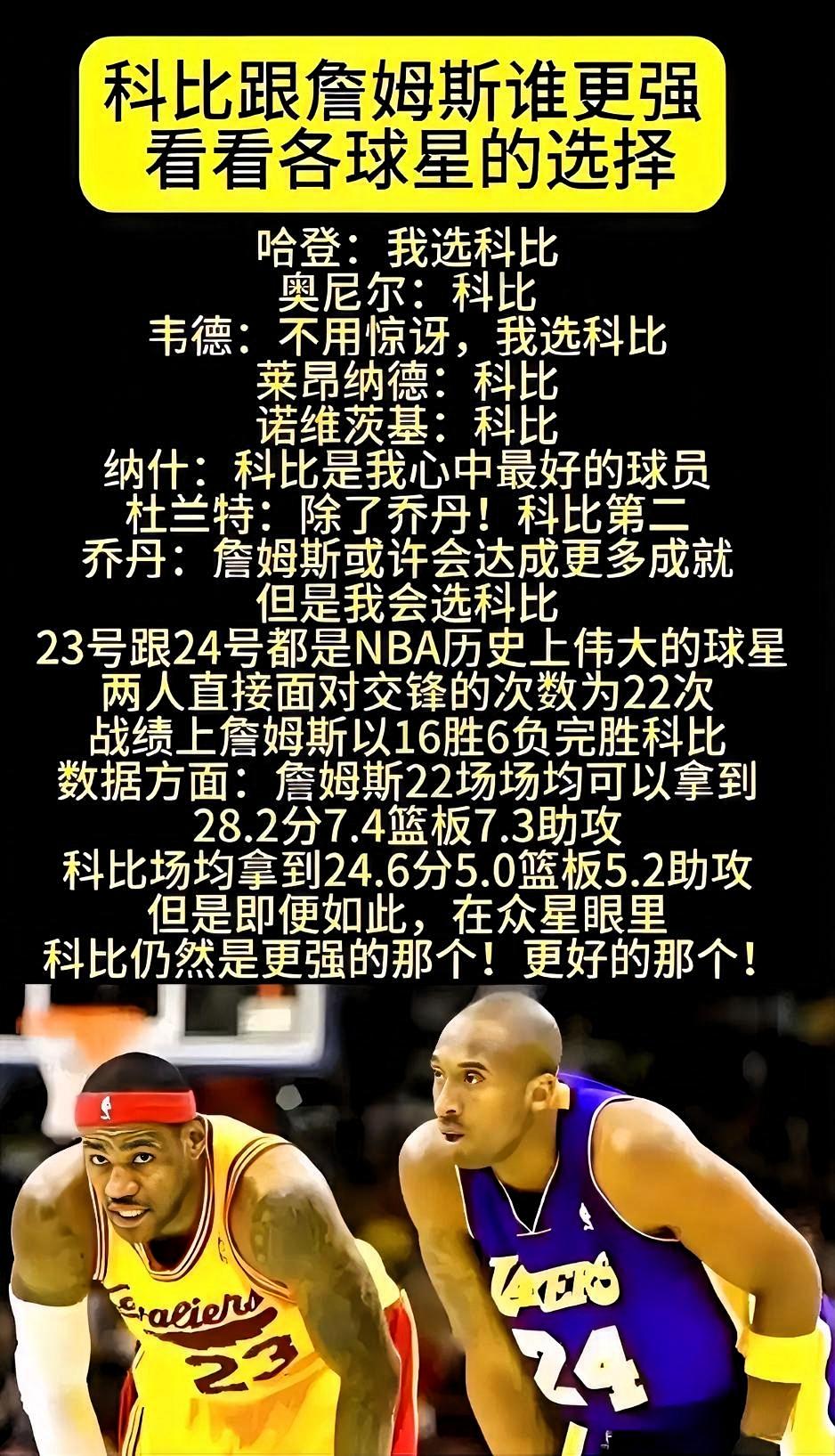 科比和詹姆斯谁更强，看看各球星的选择！100个球员里面只有7个是喜欢科比，剩