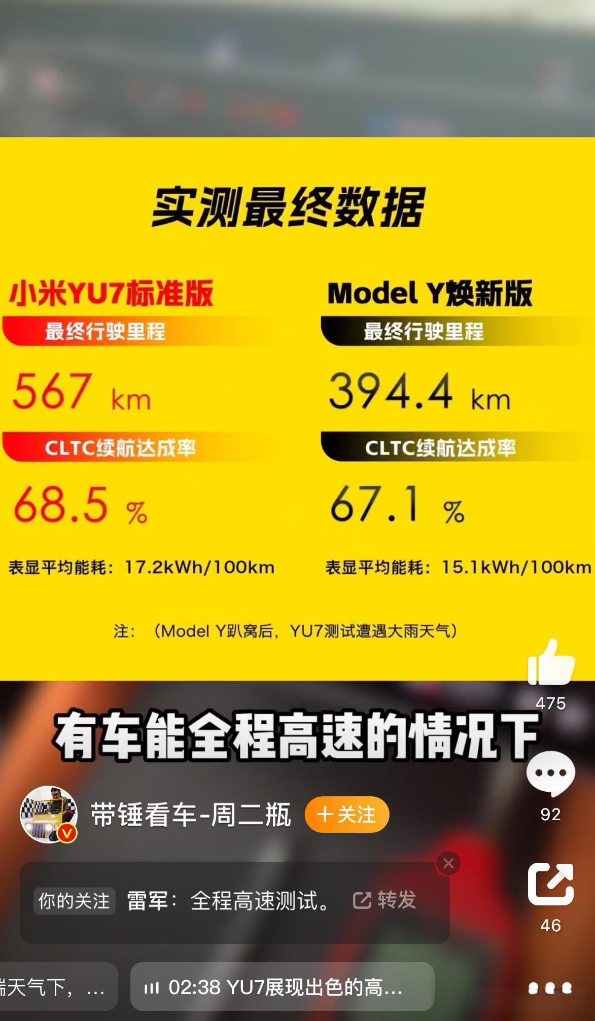 小米YU7和特斯拉ModelY高速续航实测对比结果来了，小米YU7标准版最终跑