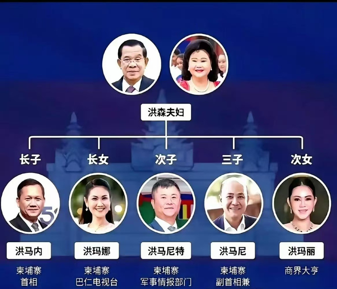 洪森家族谱图：权力闭环和多子多福？你敢信吗？一张族谱图，