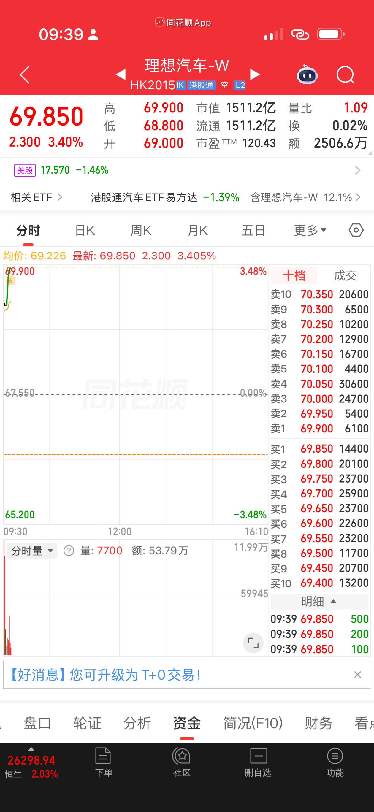 开盘了兄弟们，吃肉？