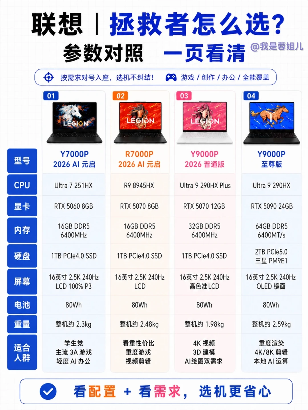 拯救者2026四款该怎么挑？看完不纠结