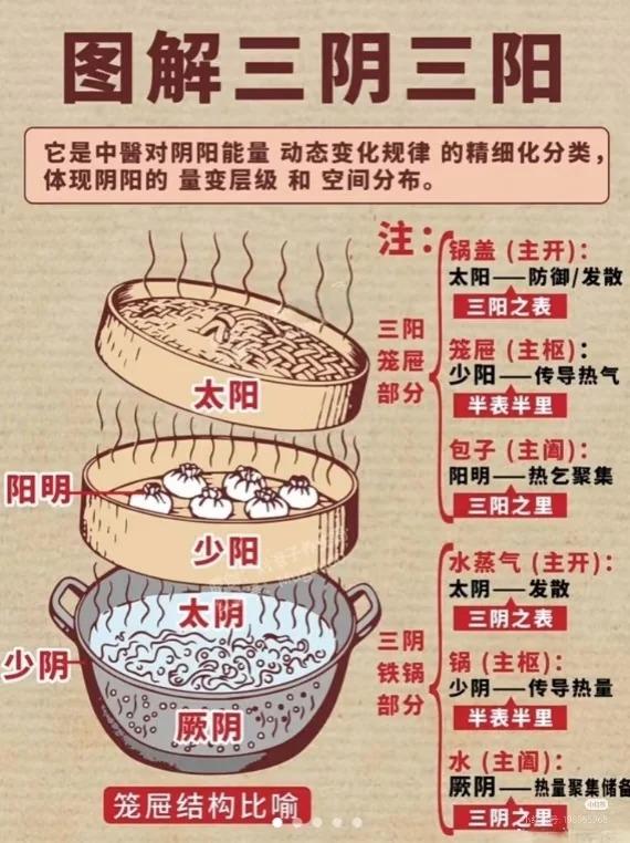 六经