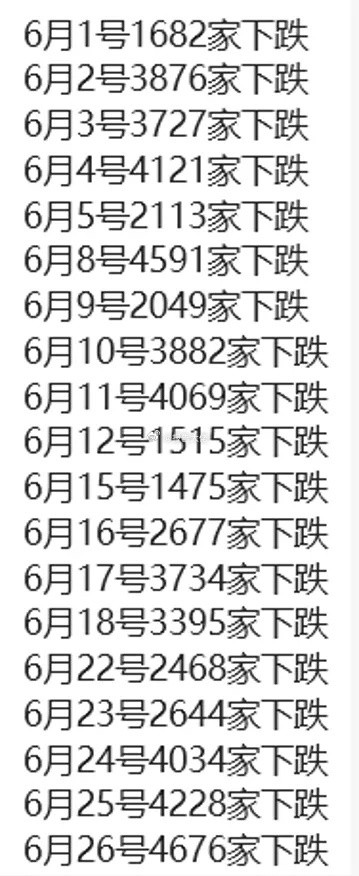 最近行情走势格外极端：小涨时红盘个股仅千余家，小跌时红盘依旧只有一千家左右。连续