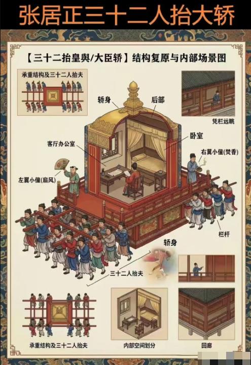 明朝丞相张居正的32人轿子的详细插图，图中将其描绘成一个多室移动式建筑，内设办公