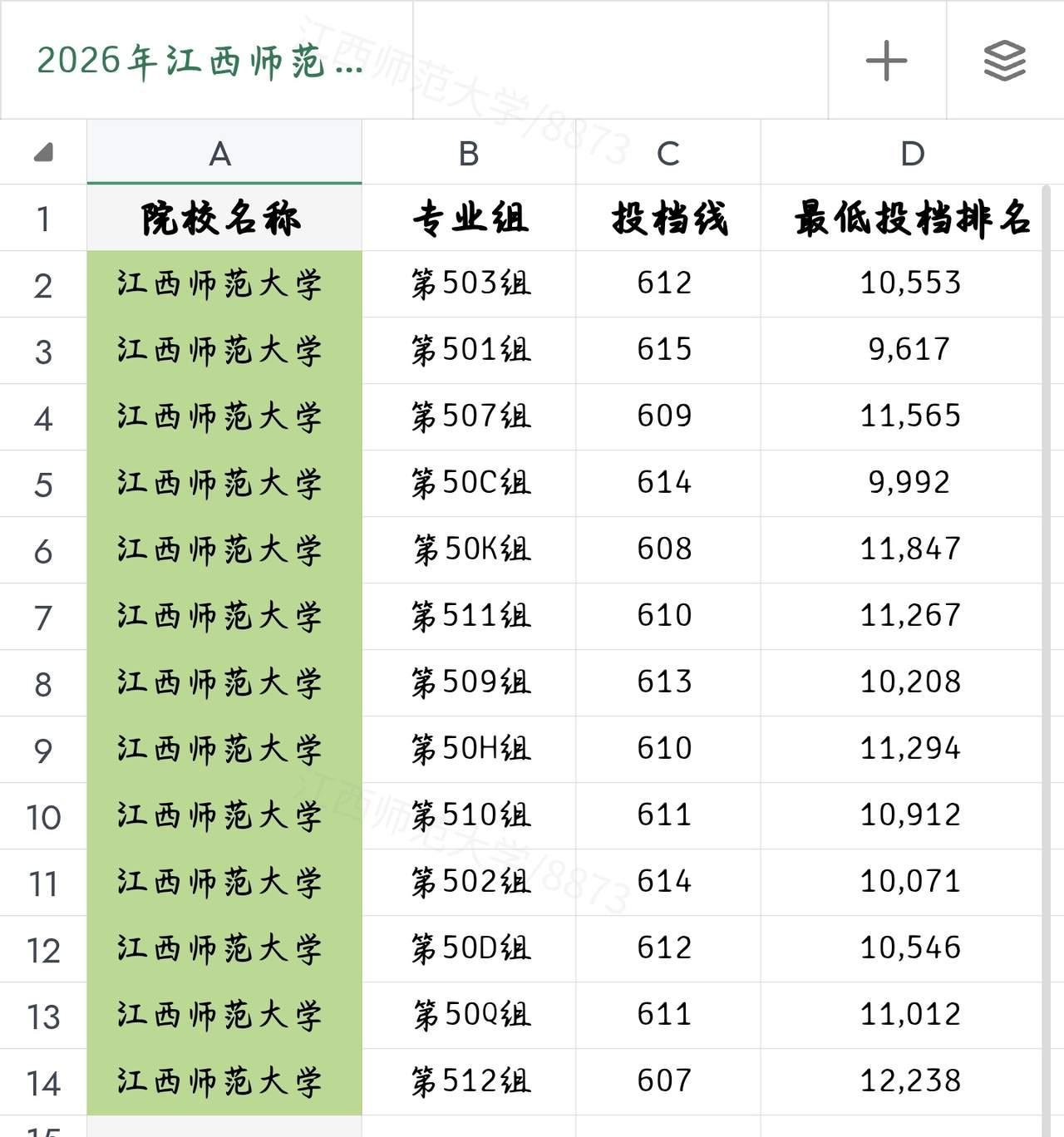 本来还想着让女儿过几年高考也考公费师范生，现在看来是一种奢望了，不要说女儿自己，