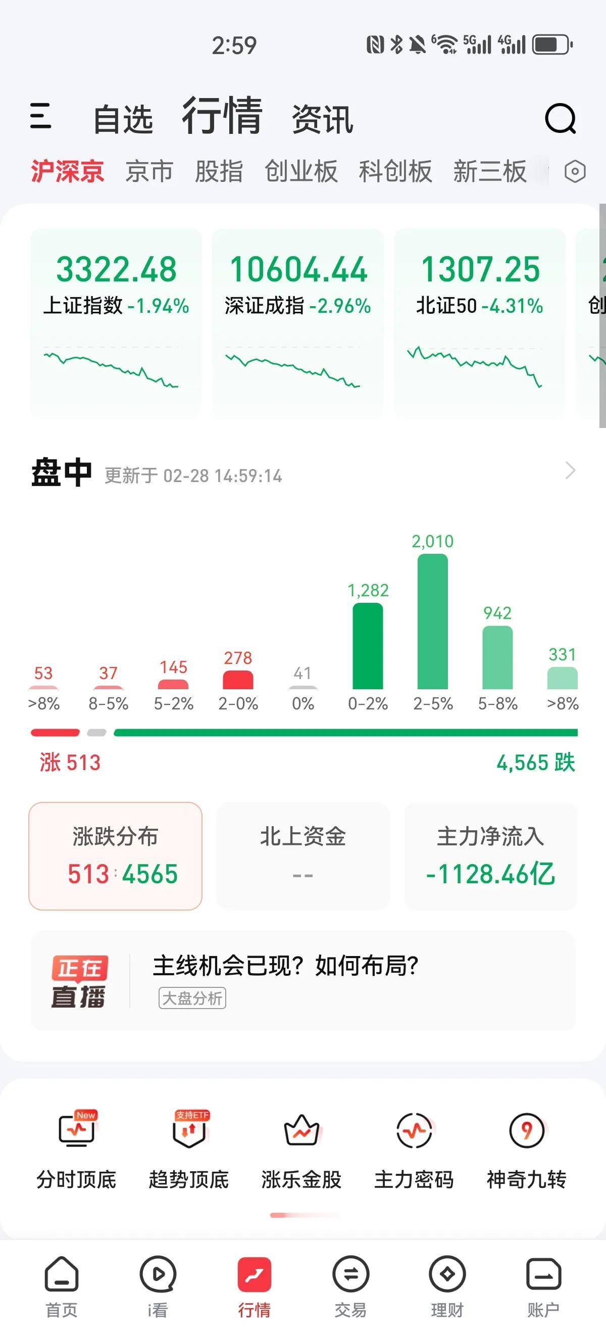 前几天发文说，本轮反弹科技股涨幅巨大，很多个股涨几倍，而很多板块基本上没怎么涨，