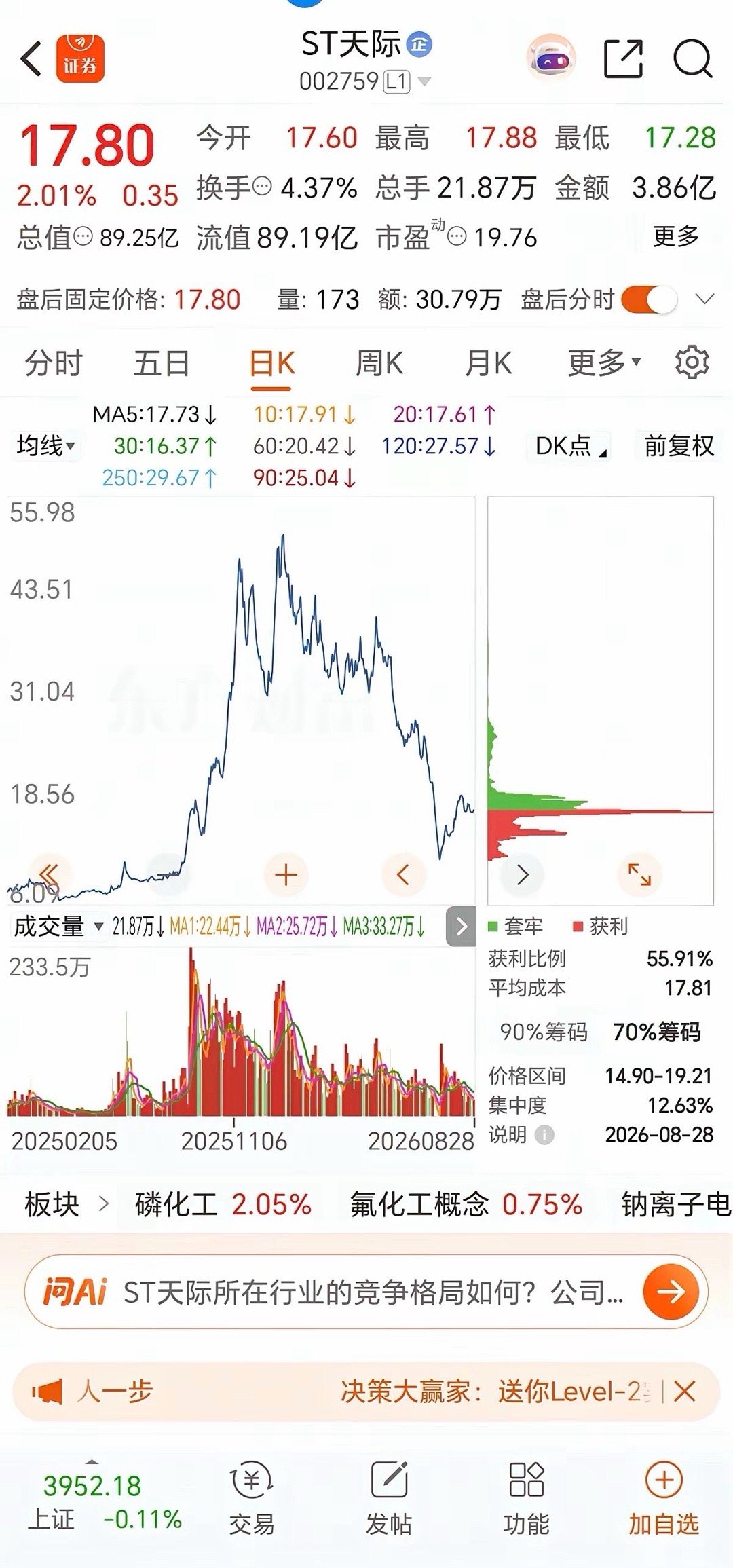 复盘一批前期爆炒的大妖股，更能看懂A股残酷的炒作规律：题材热度褪去后，绝大多数个