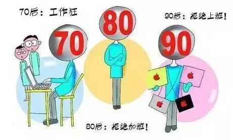 70后、80后、90后都在忙啥呢?