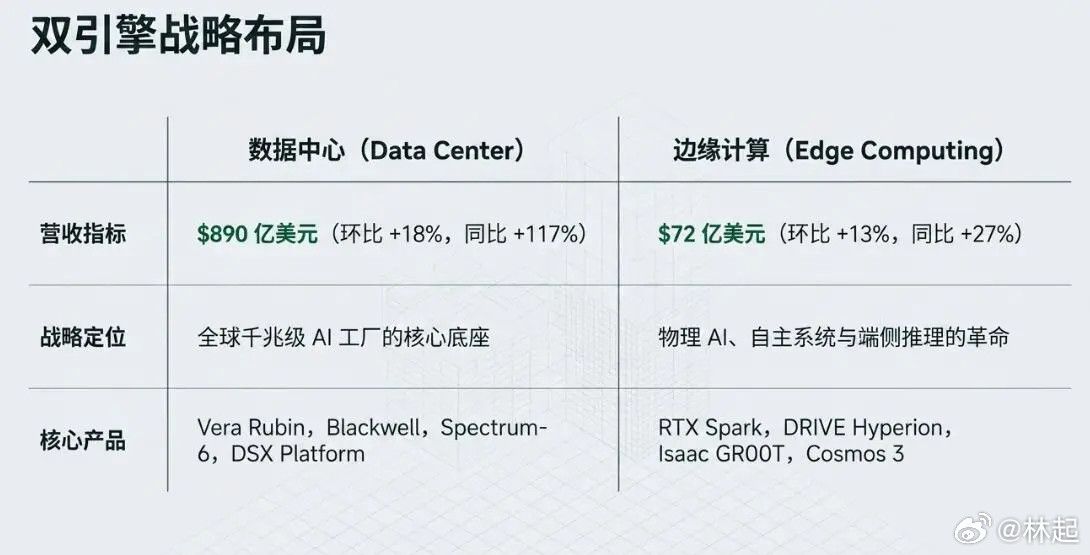 英伟达昨晚的二财季报，成绩不仅及格，单纯从财务说A-，没大超预期，但很理想了。盘