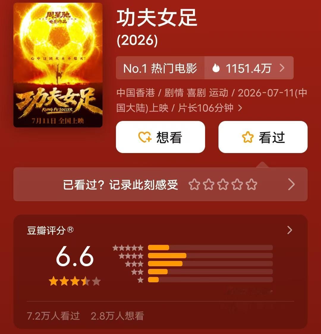 周星驰拍过四部关于功夫、足球方面题材的电影。2001年《少林足球》，豆瓣评分8