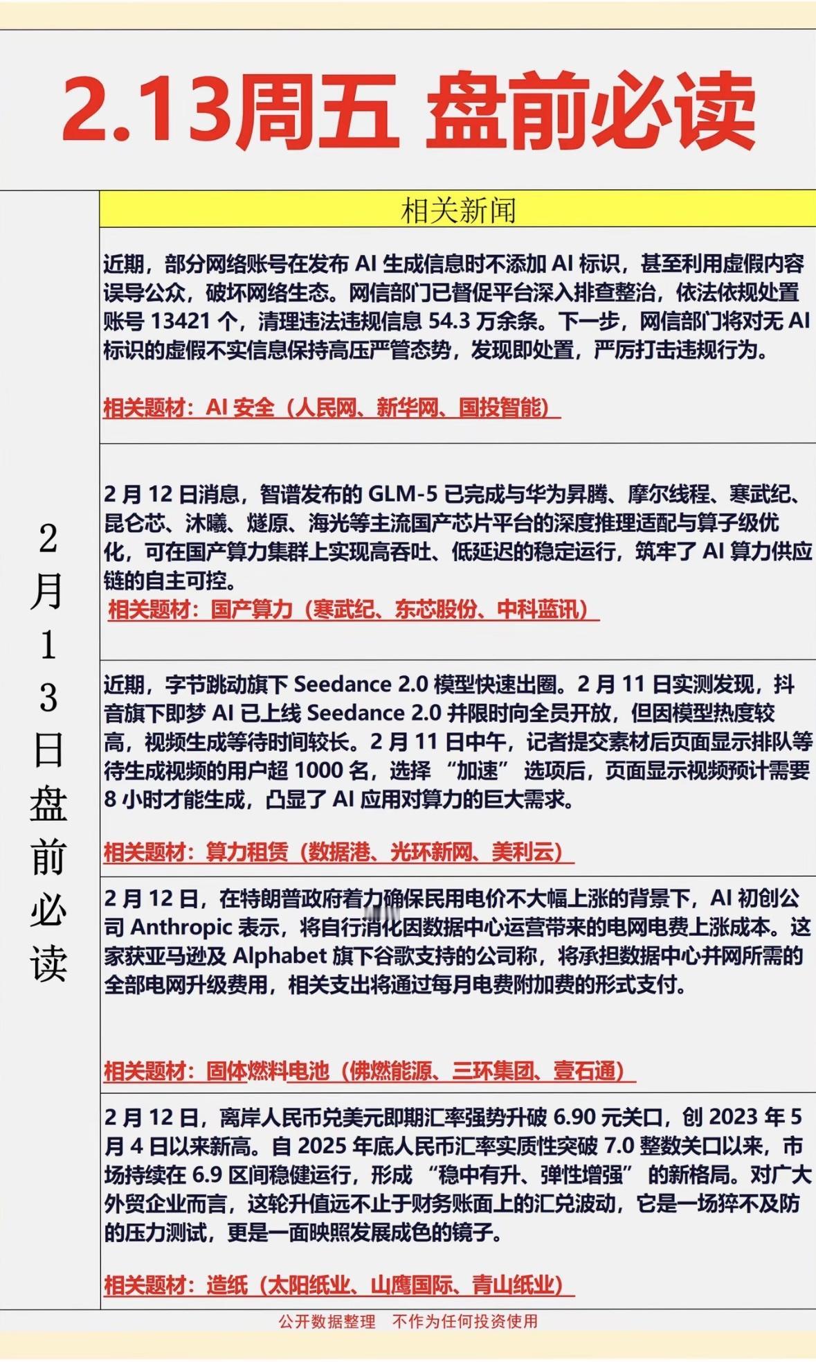 2月13日周五盘前梳理AI治理趋严，国产算力突破；字节AI爆火显需求，初创企