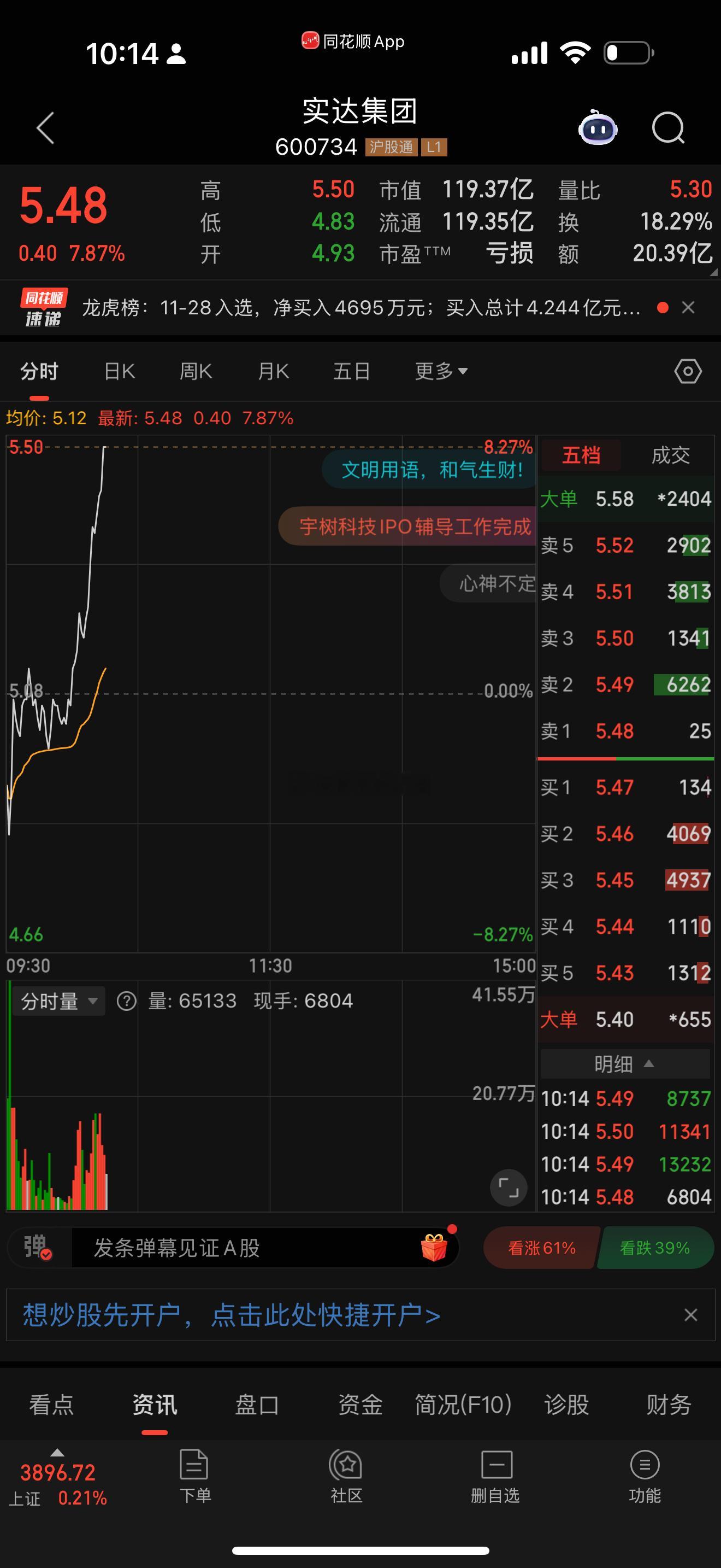上周割肉走的，实达集团。