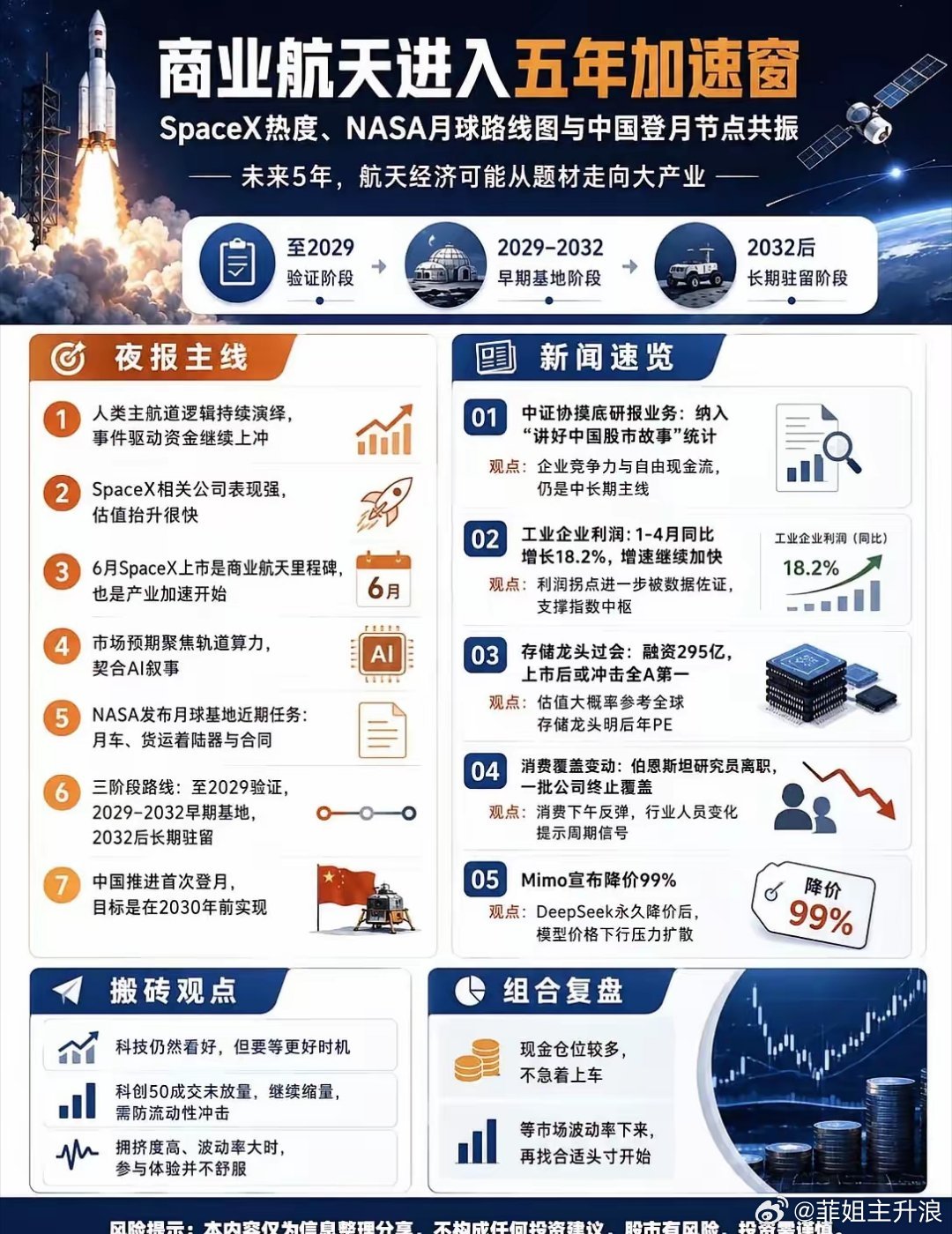 🔥商业航天进入五年加速窗！机会在哪。商业航天的时代，真的来了！🚀从2029