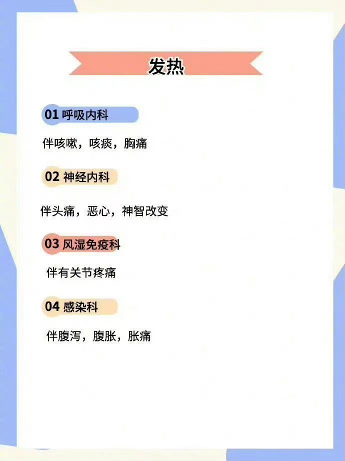 去医院挂什么科？看这张表就够了​​​