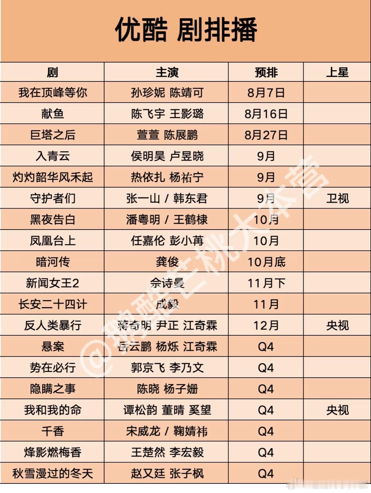 👖9月新剧排播，入青云9月→灼灼韶华风禾起9月→凤凰台上10月→暗